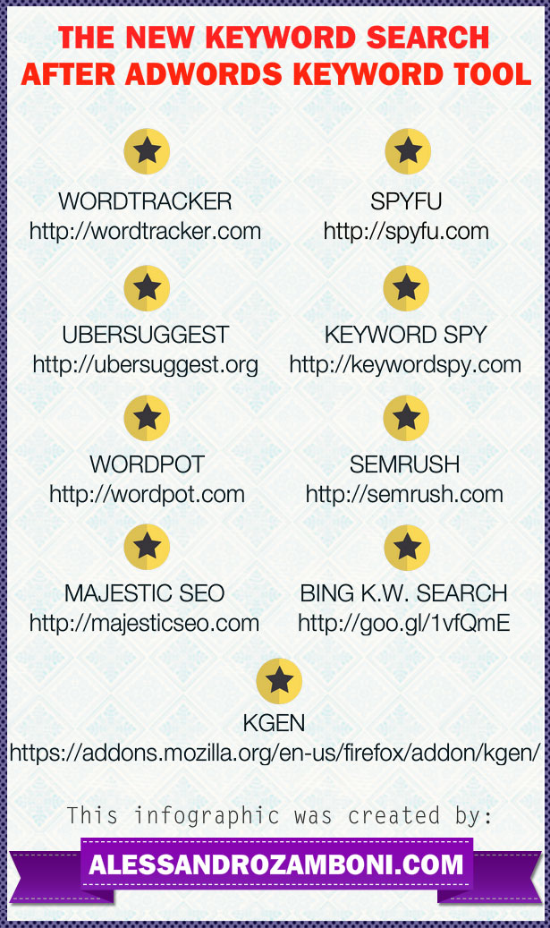 Keyword Tools Infographic